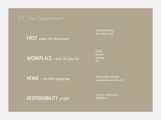 01 The Department
                                    the physical entity
                                    the mental image
   FIRST comes the department

                                    classes
                                    lectures
   WORKPLACE = dod, the place for   activities
                                    fun




   HOME = the DOD connection        helps to feel connected
                                    inspirational sometimes ##




                                    neatness, organisation ...
   RESPONSIBILITY of DOD            JUNIORS ##
 