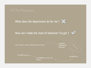 02 The Resources


   What does the department do for me ?


   How can I make the most of whatever I’ve got ?


                                                                     complaints
   Start counting -> plenty of things will seem missing                                    wor
                                                                     dissatisfaction          k
                                                                     frustration




                                                                                              aro
                                                                                                 und
                                                                     ...


       the EIGHTY percent
                                                                                       the WiSEST act
                                        the CHANGE you want to see
                                        #believe
 