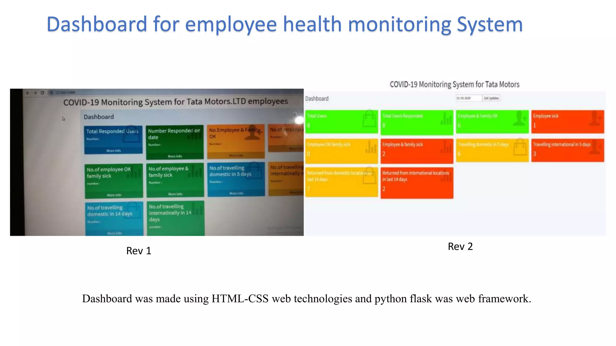 Dashboard for employee health monitoring System
Dashboard was made using HTML-CSS web technologies and python flask was web framework.
Rev 1 Rev 2
 