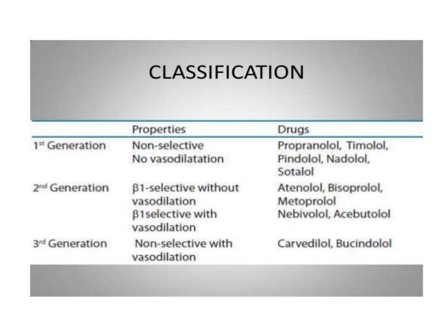 Betaadrenergicblockers Conversion Gate01