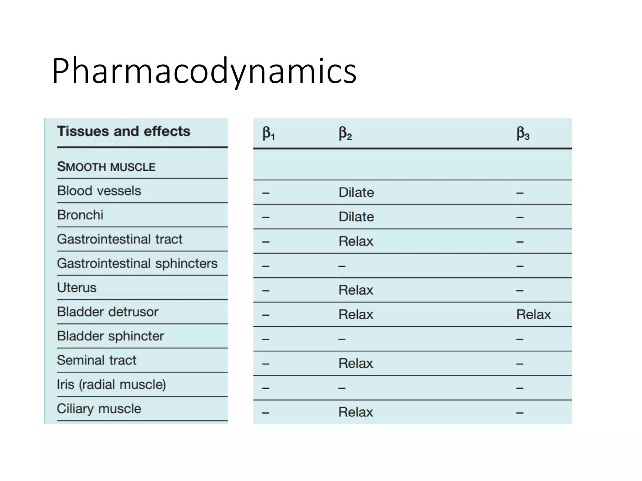 Pharmacodynamics
 