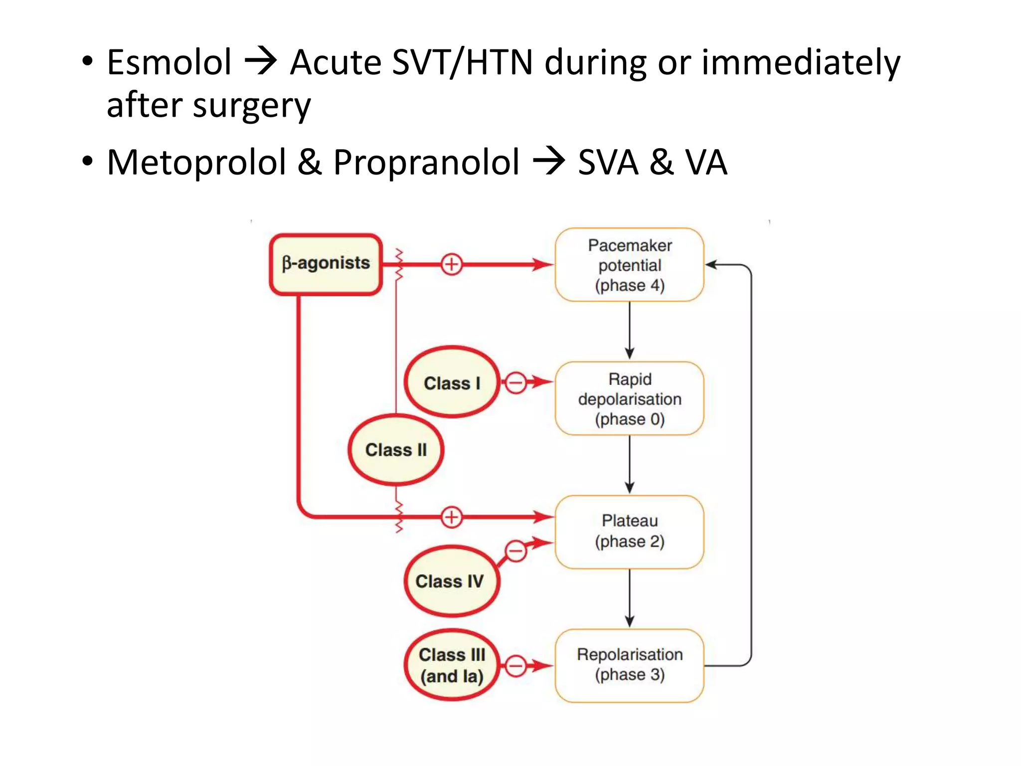 • Esmolol  Acute SVT/HTN during or immediately
after surgery
• Metoprolol & Propranolol  SVA & VA
 