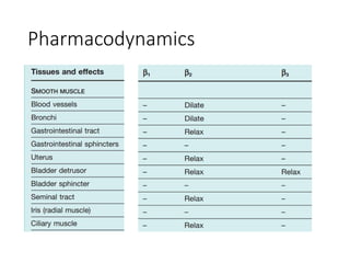 Pharmacodynamics
 
