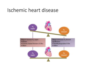 Ischemic heart disease
 