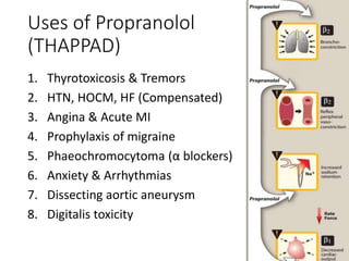 Uses of Propranolol
(THAPPAD)
1. Thyrotoxicosis & Tremors
2. HTN, HOCM, HF (Compensated)
3. Angina & Acute MI
4. Prophylaxis of migraine
5. Phaeochromocytoma (α blockers)
6. Anxiety & Arrhythmias
7. Dissecting aortic aneurysm
8. Digitalis toxicity
 