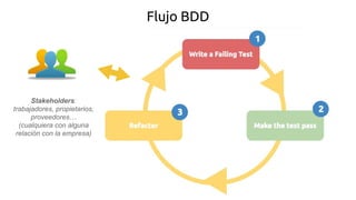 BDD con Mink y Behat | PDF