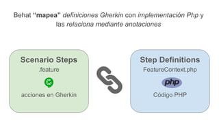 BDD con Mink y Behat | PDF