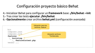 BDD con Mink y Behat | PDF
