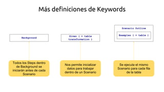 BDD con Mink y Behat | PDF