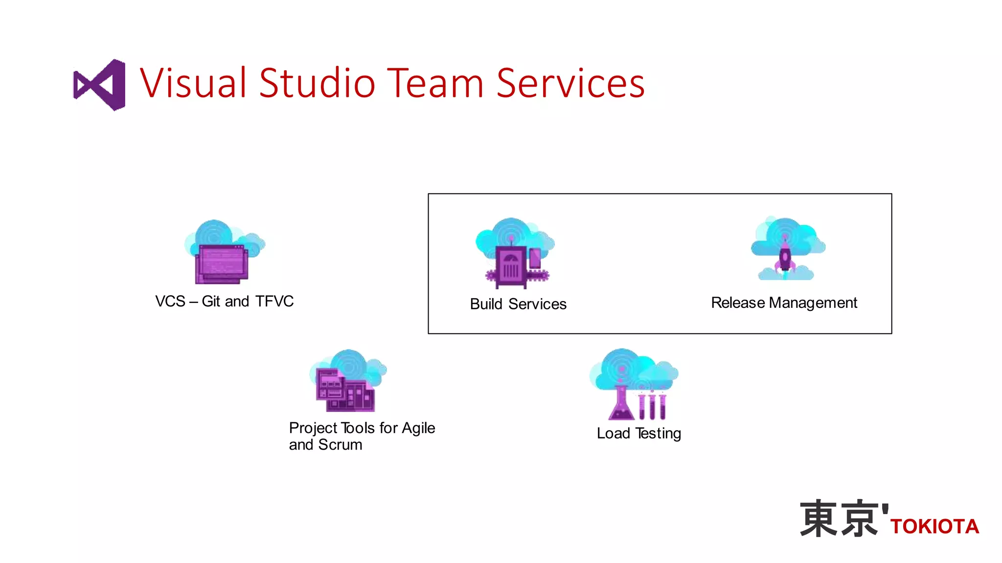 VCS – Git and TFVC
Project Tools for Agile
and Scrum
Build Services
Load Testing
Release Management
Visual Studio Team Services
 