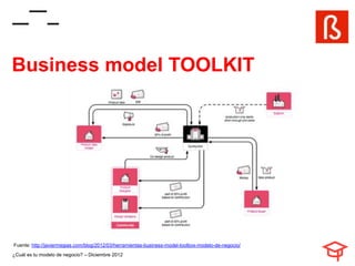 Business model TOOLKIT




Fuente: http://javiermegias.com/blog/2012/03/herramientas-business-model-toolbox-modelo-de-negocio/
¿Cuál es tu modelo de negocio? – Diciembre 2012
 