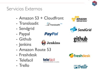 8




Servicios Externos	

     -  Amazon S3 + Cloudfront
     -  Transloadit
     -  Sendgrid
     -  Paypal
     -  Github
     -  Jenkins
     -  Amazon Route 53
     -  Freshdesk
     -  Telefacil
     -  Trello
 