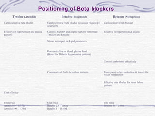 Positioning of Beta blockers
Tenoloc (Atenolol) Betabis (Bisoprolol) Betaone (Metoprolol)
Cardioselective beta blocker Cardioselective beta blocker possesses Highest β1
selectivity
Cardioselective beta blocker
Effective in hypertension and angina
pectoris
Controls high BP and angina pectoris better than
Tenoloc and Betaone
Effective in hypertension & angina
Shows no impact on Lipid parameters
Does not effect on blood glucose level
(Better for Diabetic hypertensive patients)
Controls arrhythmia effectively
Comparatively Safe for asthma patients Ensure post infarct protection & lowers the
risk of reinfarction
Effective beta blocker for heart failure
patients
Cost effective
Unit price
Atenolo 50 – 0.77tk
Atenolo 100 – 1.34tk
Unit price
Betabis 2.5 – 6.00tk
Betabis 5 – 10.00tk
Unit price
Betaone 50 – 2.00tk
 