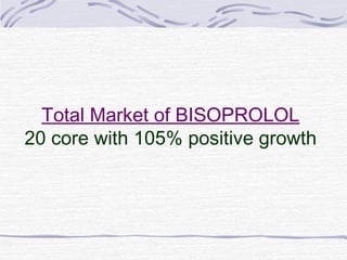 Total Market of BISOPROLOL
20 core with 105% positive growth
 