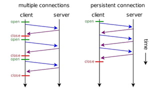 Microservices, because everyone wants to be cool