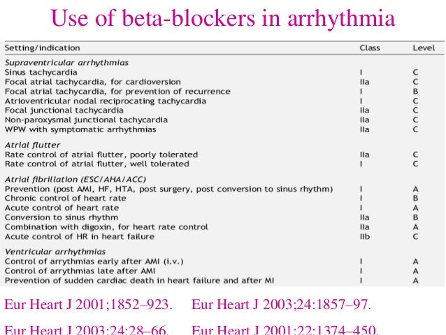 Beta blockers
