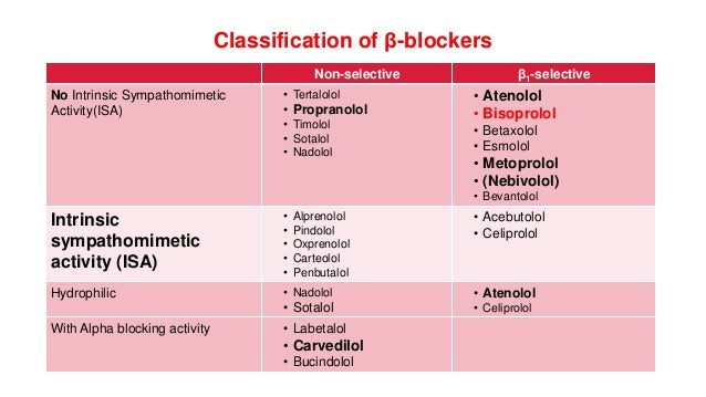 Bystolic vs other beta blockers 50mg