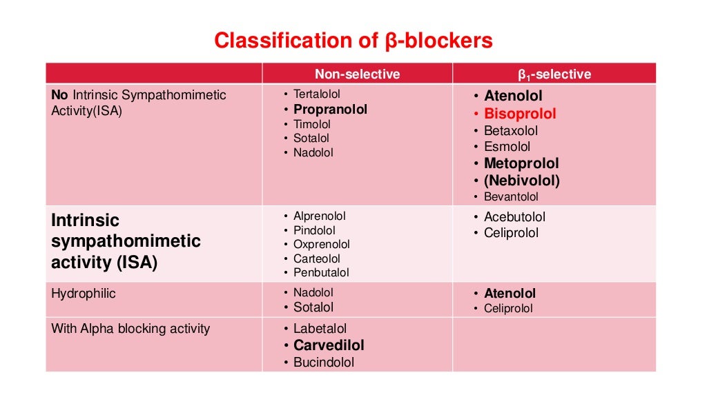 what is a beta blocker examples