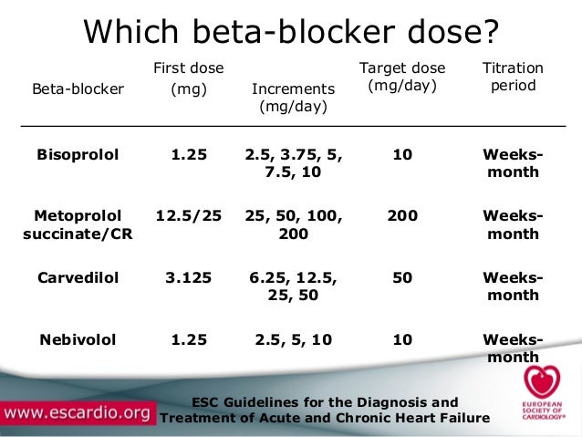 the success of neurohormonal blockade looking back beta blocker conversion chart