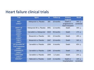 Heart failure clinical trials
 