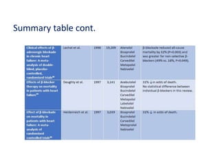 Summary table cont.
 