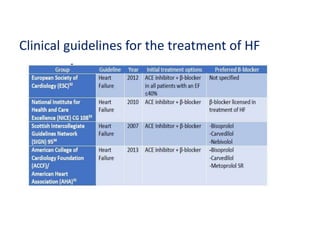 Clinical guidelines for the treatment of HF
 
