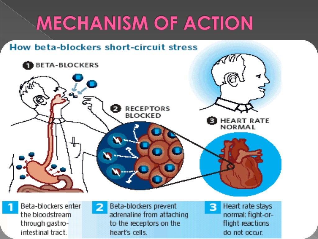 Beta blockers and calcium channel blockers