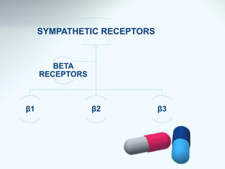 Beta blockers | PPTX