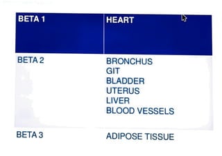 Beta Rx Pdf Beta blockers pharmacology | PDF
