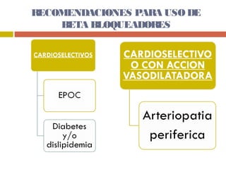 RECOMENDACIONES PARA USO DE
    BETA BLOQUEADORES
 