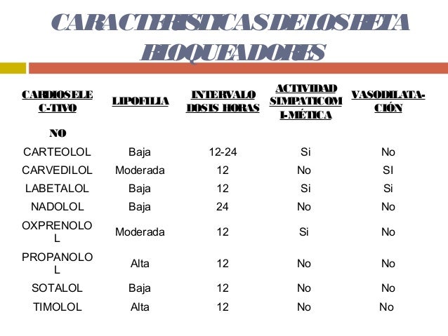 Alfa beta medicamentos - medicamentos beta adrenergicos