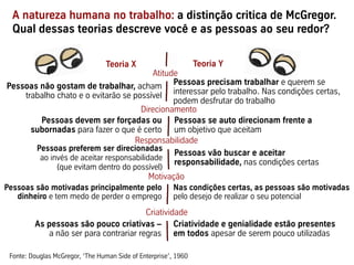 A natureza humana no trabalho: a distinção critica de McGregor.
Qual dessas teorias descreve você e as pessoas ao seu redor?
Teoria X Teoria Y
Pessoas precisam trabalhar e querem se
interessar pelo trabalho. Nas condições certas,
podem desfrutar do trabalho
Pessoas se auto direcionam frente a
um objetivo que aceitam
Pessoas vão buscar e aceitar
responsabilidade, nas condições certas
Nas condições certas, as pessoas são motivadas
pelo desejo de realizar o seu potencial
Criatividade e genialidade estão presentes
em todos apesar de serem pouco utilizadas
Pessoas não gostam de trabalhar, acham
trabalho chato e o evitarão se possível
Pessoas devem ser forçadas ou
subornadas para fazer o que é certo
Pessoas preferem ser direcionadas
ao invés de aceitar responsabilidade
(que evitam dentro do possível)
Pessoas são motivadas principalmente pelo
dinheiro e tem medo de perder o emprego
As pessoas são pouco criativas –
a não ser para contrariar regras
Fonte: Douglas McGregor, ‘The Human Side of Enterprise’, 1960
Atitude
Direcionamento
Responsabilidade
Criatividade
Motivação
 
