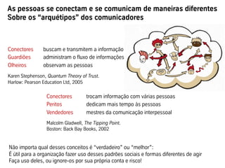 As pessoas se conectam e se comunicam de maneiras diferentes
Sobre os “arquétipos” dos comunicadores
Conectores buscam e transmitem a informação
Guardiões administram o fluxo de informações
Olheiros observam as pessoas
Karen Stephenson, Quantum Theory of Trust.
Harlow: Pearson Education Ltd, 2005
Conectores trocam informação com várias pessoas
Peritos dedicam mais tempo às pessoas
Vendedores mestres da comunicação interpessoal
Malcolm Gladwell, The Tipping Point.
Boston: Back Bay Books, 2002
Não importa qual desses conceitos é “verdadeiro” ou “melhor”:
É útil para a organização fazer uso desses padrões sociais e formas diferentes de agir
Faça uso deles, ou ignore-os por sua própria conta e risco!
 