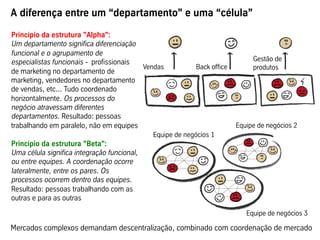 A diferença entre um “departamento” e uma “célula”
Princípio da estrutura "Alpha":
Um departamento significa diferenciação
funcional e o agrupamento de
especialistas funcionais - profissionais
de marketing no departamento de
marketing, vendedores no departamento
de vendas, etc... Tudo coordenado
horizontalmente. Os processos do
negócio atravessam diferentes
departamentos. Resultado: pessoas
trabalhando em paralelo, não em equipes
Princípio da estrutura "Beta":
Uma célula significa integração funcional,
ou entre equipes. A coordenação ocorre
lateralmente, entre os pares. Os
processos ocorrem dentro das equipes.
Resultado: pessoas trabalhando com as
outras e para as outras
Vendas Back office
Equipe de negócios 1
Equipe de negócios 2
Equipe de negócios 3
Gestão de
produtos
Mercados complexos demandam descentralização, combinado com coordenação de mercado
 