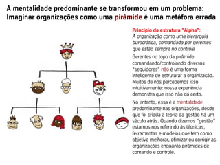 A mentalidade predominante se transformou em um problema:
Imaginar organizações como uma pirâmide é uma metáfora errada
Princípio da estrutura "Alpha":
A organização como uma hierarquia
burocrática, comandada por gerentes
que estão sempre no controle
Gerentes no topo da pirâmide
comandando/controlando diversos
“seguidores” não é uma forma
inteligente de estruturar a organização.
Muitos de nós percebemos isso
intuitivamente: nossa experiência
demonstra que isso não dá certo.
No entanto, essa é a mentalidade
predominante nas organizações, desde
que foi criada a teoria da gestão há um
século atrás. Quando dizemos “gestão”
estamos nos referindo às técnicas,
ferramentas e modelos que tem como
objetivo melhorar, otimizar ou corrigir as
organizações enquanto pirâmides de
comando e controle.
 