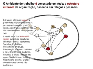O Ambiente de trabalho é conectado em rede: a estrutura
informal da organização, baseada em relações pessoais
Estruturas informais surgem a
partir do relacionamento entre as
pessoas em qualquer grupo
social. As estrutuas informais não
são nem boas nem ruins, apenas
são.
A maior parte dos fenômenos
sociais surgem de estruturas
informais: Fofoca. Networking.
Socialização. Política.
Pensamento em grupo.
Conspiração. Facções, coalizões
e clãs. Resistência à mudança.
Resposta à crises. Pressão dos
pares. Solidariedade. Mobbing.
Não importa o nome. O fato é
que estruturas formais são
poderosas.
 