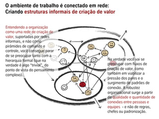 O ambiente de trabalho é conectado em rede:
Criando estruturas informais de criação de valor
Entendendo a organização
como uma rede de criação de
valor, suportadas por redes
informais, e não como
pirâmides de comando e
controle, você consegue parar
de se preocupar tanto com a
hierarquia formal (que na
verdade é algo “trivial”, do
ponto de vista do pensamento
complexo).
Na verdade você vai se
preocupar com fluxos de
criação de valor, como
também em viabilizar a
pressão dos pares e o
surgimento de padrões de
conexão. A robustez
organizacional surge a partir
da qualidade e quantidade de
conexões entre pessoas e
equipes - e não de regras,
chefes ou padronização.
 