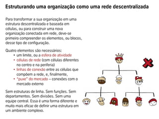 Estruturando uma organização como uma rede descentralizada
Para transformar a sua organização em uma
estrutura descentralizada e baseada em
células, ou para construir uma nova
organização conectada em rede, deve-se
primeiro compreender os elementos, ou blocos,
desse tipo de configuração.
Quatro elementos são necessários:
•  um limite, ou a esfera de atividade
•  células de rede (com células diferentes
no centro e na periferia)
•  linhas de conexão entre as células que
compõem a rede, e, finalmente,
•  “puxe” do mercado – conexões com o
mercado externo
Sem estruturas de linha. Sem funções. Sem
departamentos. Sem divisões. Sem uma
equipe central. Essa é uma forma diferente e
muito mais eficaz de definir uma estrutura em
um ambiente complexo.
 
