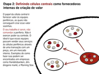 Etapa 2: Definindo células centrais como fornecedoras
internas de criação de valor
O papel da célula central é
fornecer valor às equipes
periféricas, as quais não
conseguem criar esse valor
sozinhas.
O seu trabalho é servir, não
comandar a periferia. Não é
exercer poder ou controle. O
ideal é que essas equipes
possam vender seus serviços
às células periféricas através
de uma transação com um
preço, em um mercado
interno. Exemplos de como
fazer isso podem ser
encontrados em empresas
como Handelsbanken, dm-
drogerie markt, e Morning Star.
 