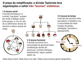 O preço da simplificação: a divisão Taylorista leva
organizações a sofrer três “lacunas” sistêmicas
3pm: Pensar
9am: Fazer
2 A lacuna funcional
A divisão funcional cria a
necessidade de gerenciar/impor
coordenação através de
processos, controle interfaces,
planejamento, regras, padrão
poder, etc.
3 A lacuna de tempo
A divisão das pessoas entre
pensadores e fazedores cria
a necessidade de impor
funções de gestão,
estratégias, previsões e
planejamento.
1 A lacuna social
A divisão hierárquica e o
controle “top-down” acabam
por erodir o diálogo social/
entre grupos, e cria um viés
de se administrar através de
números e liderar através do
medo.
Nada disso é bom. Nada disso cria valor. Todas essas lacunas geram desperdício.
 