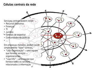 Células centrais da rede
Serviços centrais podem incluir:
•  Recursos humanos
•  Finanças
•  TI
•  Jurídico
•  Centrais de expertise
•  Comunidades de práticas
•  ...
Em empresas menores, podem existir
simplesmente “lojas” centrais,
•  “Loja Organização” – uma equipe
que fornece serviços
organizacionais
•  “Loja Info” – uma equipe que
fornece todos os serviços
relacionados à informação
 