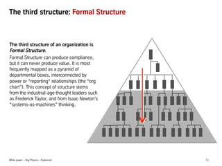 White paper – Org Physics - Explained 11
The third structure: Formal Structure
The third structure of an organization is
F...