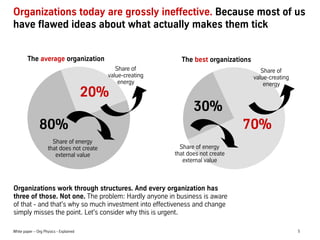 White paper – Org Physics - Explained 5
Organizations today are grossly ineffective. Because most of us
have flawed ideas ...