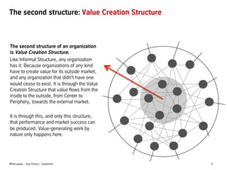 White paper – Org Physics - Explained 9
The second structure: Value Creation Structure
The second structure of an organiza...