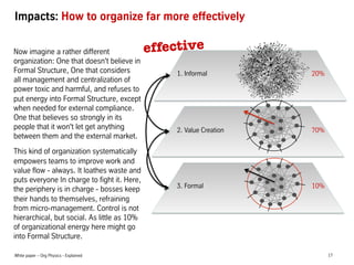 Impacts: How to organize far more effectively
Now imagine a rather different
organization: One that doesn't believe in
Formal Structure, One that considers
all management and centralization of
power toxic and harmful, and refuses to
put energy into Formal Structure, except
when needed for external compliance.
One that believes so strongly in its
people that it won't let get anything
between them and the external market.
This kind of organization systematically
empowers teams to improve work and
value flow - always. It loathes waste and
puts everyone In charge to fight it. Here,
the periphery is in charge - bosses keep
their hands to themselves, refraining
from micro-management. Control is not
hierarchical, but social. As little as 10%
of organizational energy here might go
into Formal Structure.
White paper C Org Physics - Explained

effective
1. Informal

20%

2. Value Creation

70%

3. Formal

10%

17

 