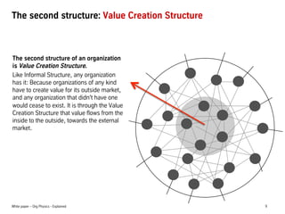 The second structure: Value Creation Structure

The second structure of an organization
is Value Creation Structure.
Like Informal Structure, any organization
has it: Because organizations of any kind
have to create value for its outside market,
and any organization that didn't have one
would cease to exist. It is through the Value
Creation Structure that value flows from the
inside to the outside, towards the external
market.

White paper C Org Physics - Explained

9

 