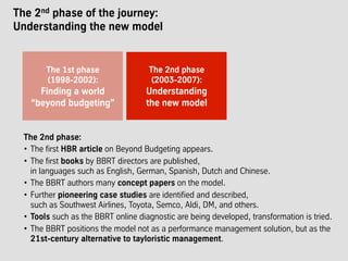 The 2nd phase of the journey:
Understanding the new model
The 2nd phase:
•  The first HBR article on Beyond Budgeting appears.
•  The first books by BBRT directors are published,
in languages such as English, German, Spanish, Dutch and Chinese.
•  The BBRT authors many concept papers on the model.
•  Further pioneering case studies are identified and described,
such as Southwest Airlines, Toyota, Semco, Aldi, DM, and others.
•  Tools such as the BBRT online diagnostic are being developed, transformation is tried.
•  The BBRT positions the model not as a performance management solution, but as the
21st-century alternative to tayloristic management.
The 2nd phase
(2003-2007):
Understanding
the new model
The 1st phase
(1998-2002):
Finding a world
“beyond budgeting”
 