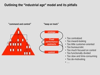 Outlining the “industrial age“ model and its pitfalls
“command and control“ “keep on track”
•  Too centralized
•  Too inward-looking
•  Too little customer-oriented
•  Too bureaucratic
•  Too much focused on control
•  Too functionally divided
•  Too slow and time-consuming
•  Too de-motivating
•  …
strategy
control
Fixed
performance
contracts
 