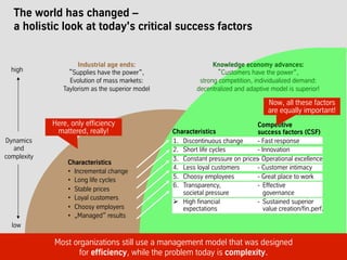 The world has changed –
a holistic look at today's critical success factors
Industrial age ends:
”Supplies have the power“,
Evolution of mass markets:
Taylorism as the superior model
Characteristics
•  Incremental change
•  Long life cycles
•  Stable prices
•  Loyal customers
•  Choosy employers
•  „Managed“ results
Dynamics
and
complexity
1890 1980 1990
low
high
2000 2010 2020 2030
1.  Discontinuous change
2.  Short life cycles
3.  Constant pressure on prices
4.  Less loyal customers
5.  Choosy employees
6.  Transparency,
societal pressure
!  High financial
expectations
Knowledge economy advances:
”Customers have the power“,
strong competition, individualized demand:
decentralized and adaptive model is superior!
Competitive
success factors (CSF)
- Fast response
- Innovation
- Operational excellence
- Customer intimacy
- Great place to work
-  Effective
governance
-  Sustained superior
value creation/fin.perf.
Characteristics
Most organizations still use a management model that was designed
for efficiency, while the problem today is complexity.
Now, all these factors
are equally important!
Here, only efficiency
mattered, really!
 