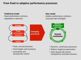 Traditional model
(fixed performance contracts,
negotiated in advance)
New model
(relative performance contracts,
assessed with hindsight)
From fixed to adaptive performance processes
•  Dynamic, continuous processes
•  Relative targets/compensation
•  Team-based self-control,
transparency and peer pressure
•  Fixed, annual processes
•  Fixed targets and incentives
•  Centralized and
bureaucratic control
Changing
processes
strategy
control
Fixed
performance
contracts
Dynamic
coordination
Relative
performance
contracts
 